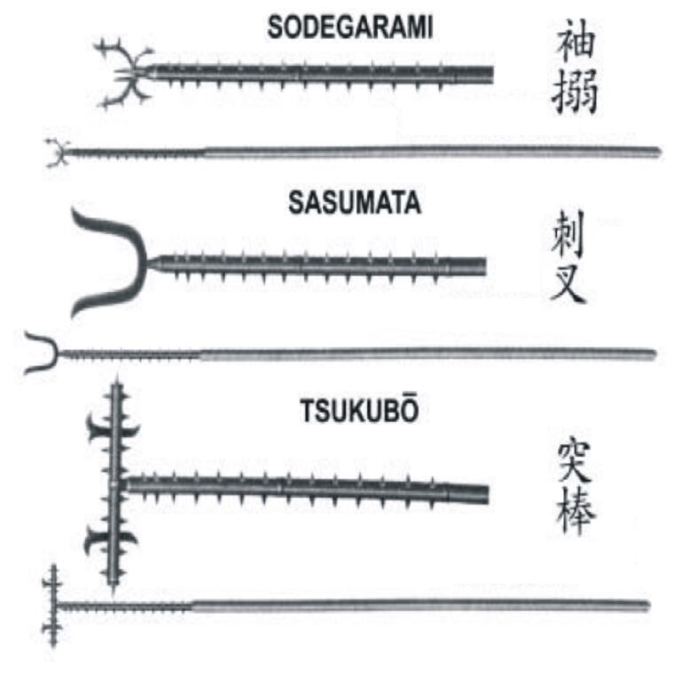 Sandogu