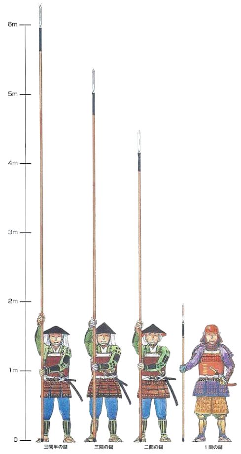 Yari size